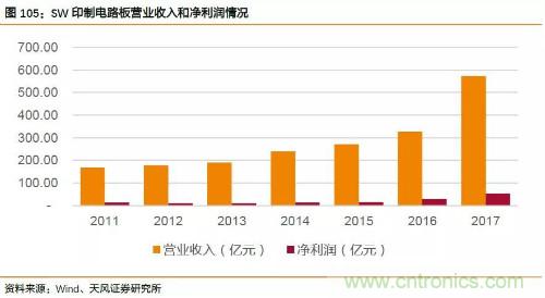 电子行业产业链投资全景图