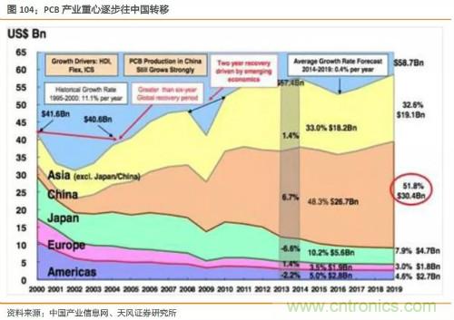 电子行业产业链投资全景图