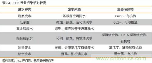 电子行业产业链投资全景图