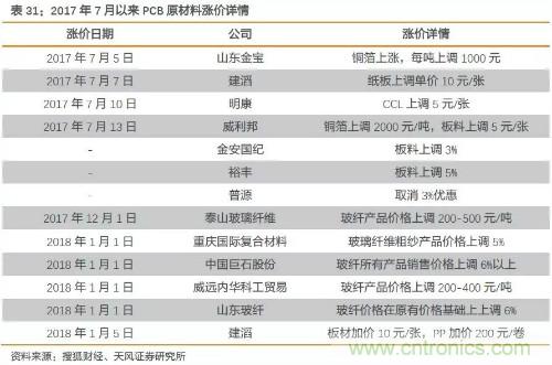 电子行业产业链投资全景图