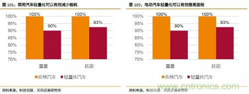 电子行业产业链投资全景图