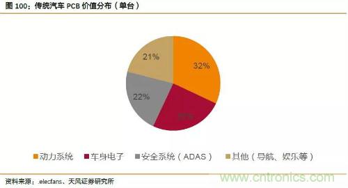 电子行业产业链投资全景图