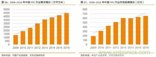 电子行业产业链投资全景图