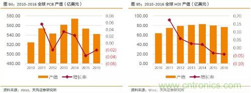 电子行业产业链投资全景图