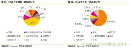 电子行业产业链投资全景图