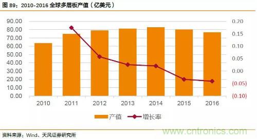 电子行业产业链投资全景图