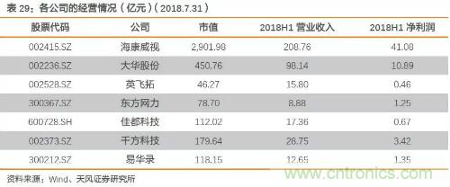 电子行业产业链投资全景图