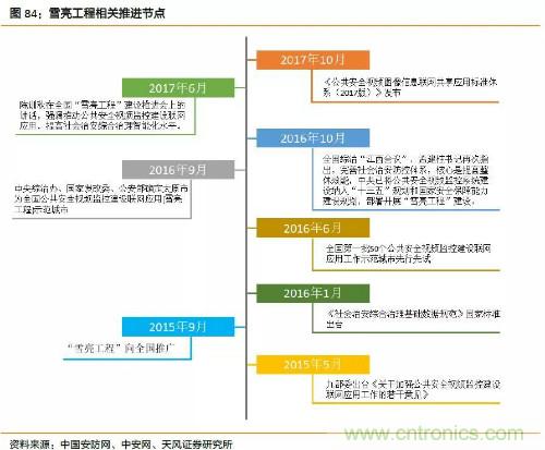 电子行业产业链投资全景图