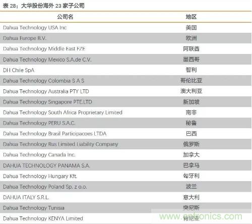 电子行业产业链投资全景图