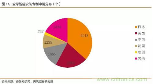 电子行业产业链投资全景图