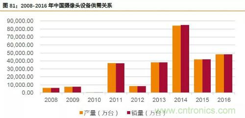 电子行业产业链投资全景图