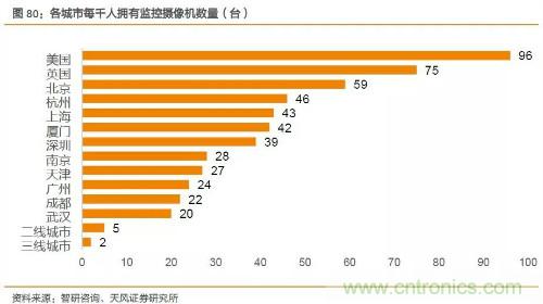 电子行业产业链投资全景图