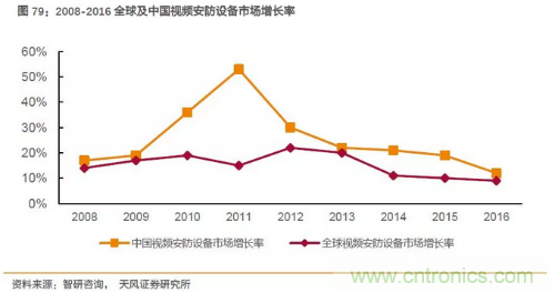 电子行业产业链投资全景图