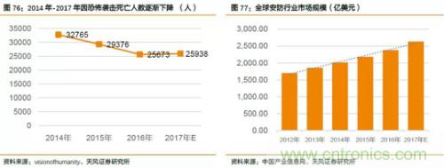 电子行业产业链投资全景图