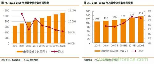 电子行业产业链投资全景图