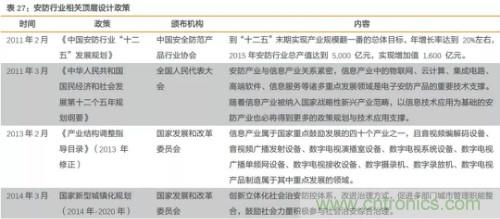 电子行业产业链投资全景图