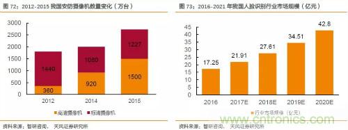 电子行业产业链投资全景图