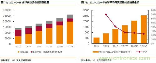 电子行业产业链投资全景图