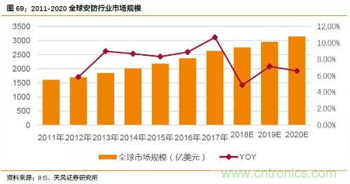 电子行业产业链投资全景图