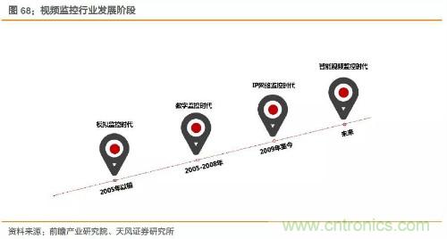 电子行业产业链投资全景图