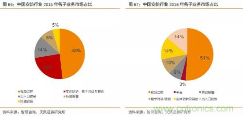 电子行业产业链投资全景图