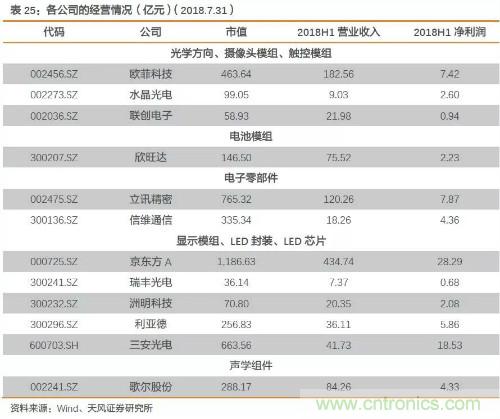 电子行业产业链投资全景图