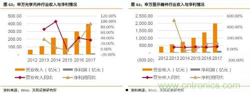 电子行业产业链投资全景图