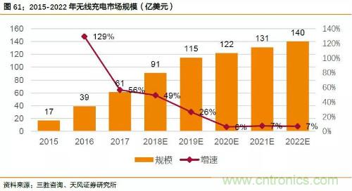 电子行业产业链投资全景图