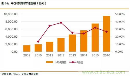 电子行业产业链投资全景图