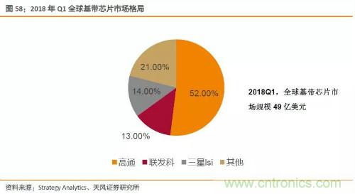 电子行业产业链投资全景图