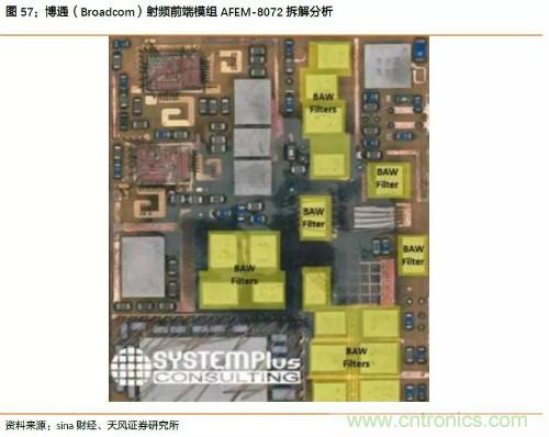 电子行业产业链投资全景图