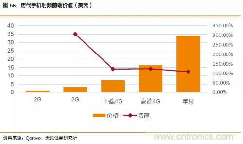 电子行业产业链投资全景图