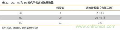 电子行业产业链投资全景图