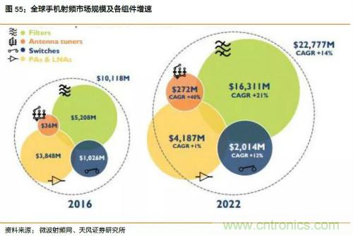 电子行业产业链投资全景图