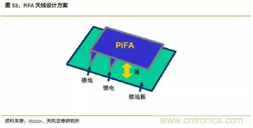 电子行业产业链投资全景图