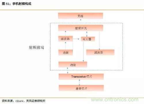 电子行业产业链投资全景图