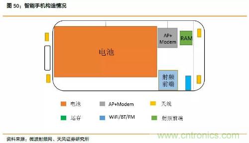 电子行业产业链投资全景图