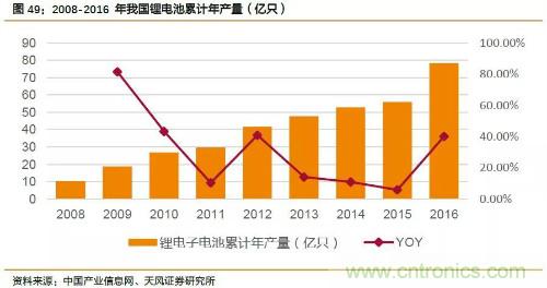 电子行业产业链投资全景图