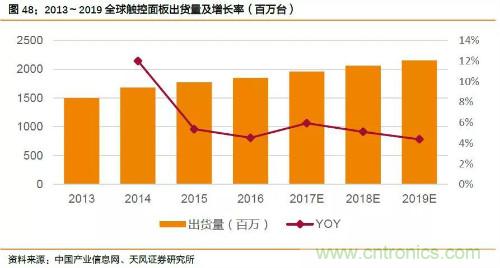 电子行业产业链投资全景图