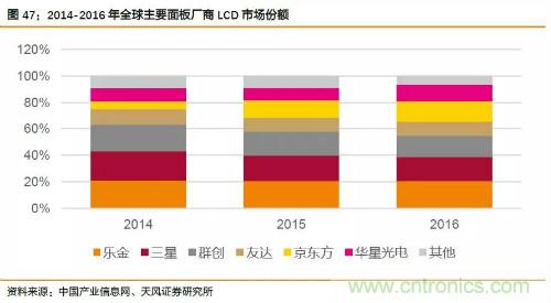 电子行业产业链投资全景图