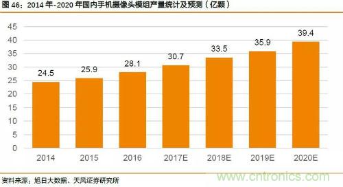 电子行业产业链投资全景图