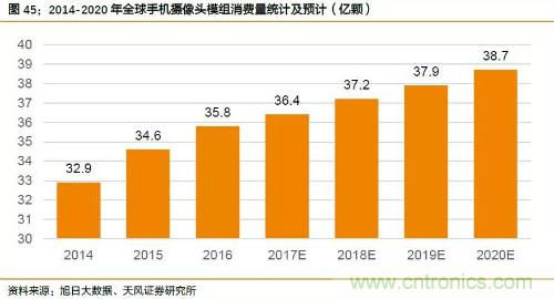 电子行业产业链投资全景图