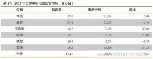 电子行业产业链投资全景图