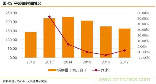 电子行业产业链投资全景图