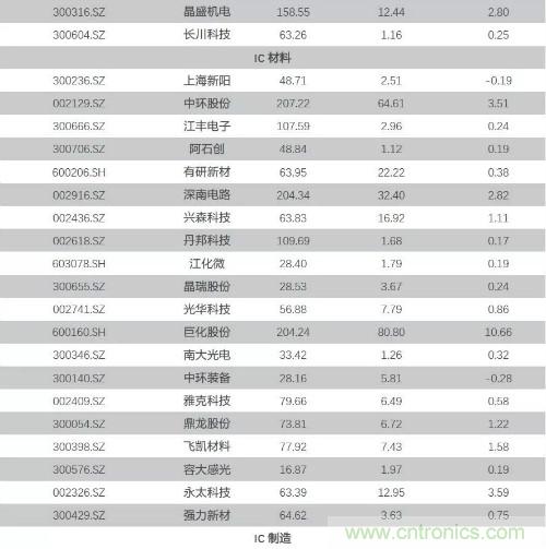 电子行业产业链投资全景图