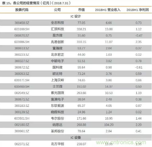 电子行业产业链投资全景图