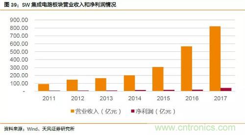 电子行业产业链投资全景图