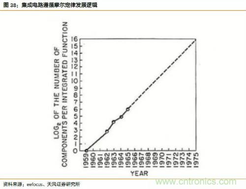 电子行业产业链投资全景图