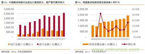 电子行业产业链投资全景图