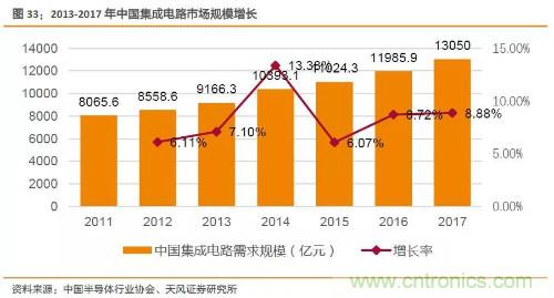 电子行业产业链投资全景图